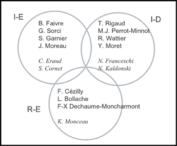 figure5